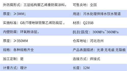 海西tpep防腐钢管加工参数指标