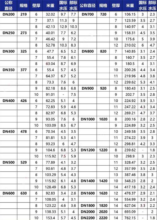 海西加强级tpep防腐钢管批发规格尺寸