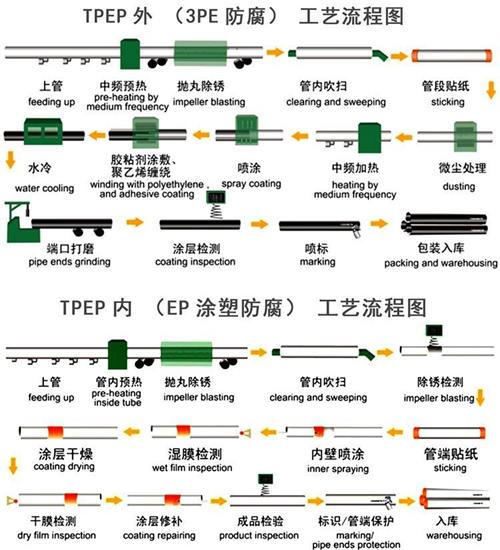 海西给水tpep防腐钢管厂家工艺流程