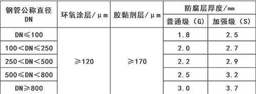 海西加强级3pe防腐钢管涂层参数