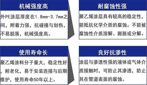 海西加强级3pe防腐钢管性能优势